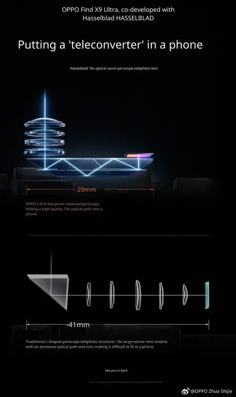 Oppo Find X9 Ultra تأكيد كاميرا البيريسكوب 10x للإطلاق في أبريل