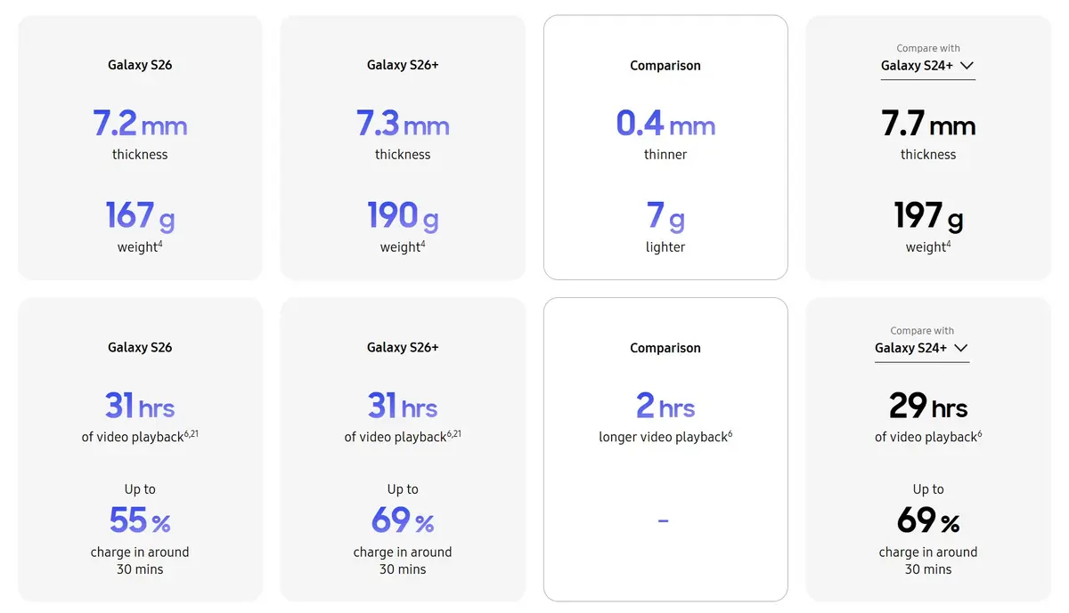 كاميرات Samsung Galaxy S26