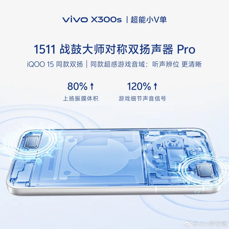 vivo X300s Confirmed: 200MP Camera, 144Hz Display, Key Specs